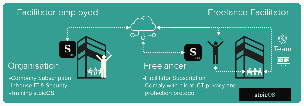 Facilitator employed vs Freelance Facilitator — stoicOS subscription model